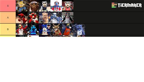 Lets Rank NBA Mascots Tier List (Community Rankings) - TierMaker