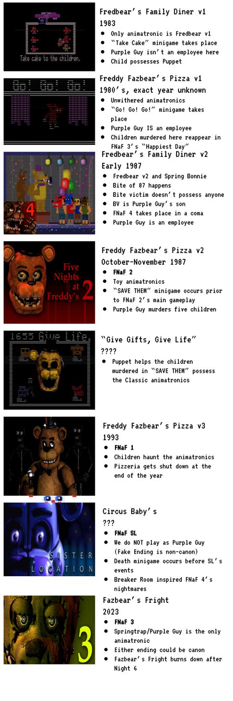 My final timeline of the FNaF lore. I really like this one. : r ...