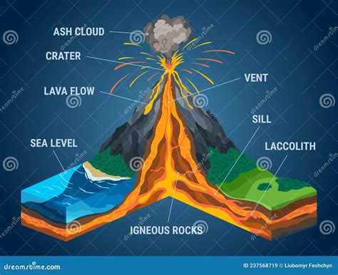 Volcanic Vent