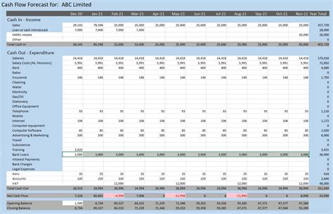 Cash Flow Forecast Excel Template