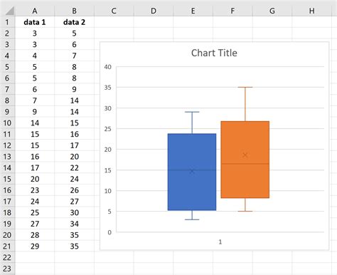 How to make a boxplot in excel 2010 - falostyle