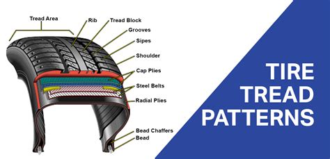 Different Tire Tread Patterns (Detailed Guide)