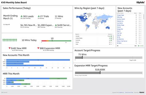 Sales Leaderboard | Klipfolio