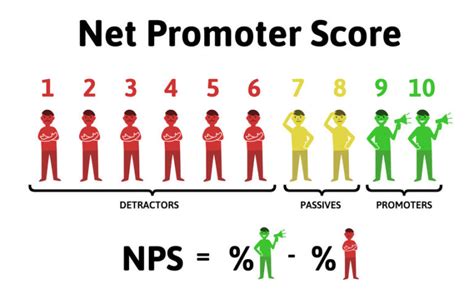 Why Net Promoter Scores Matter - Emerging Nurse Leader