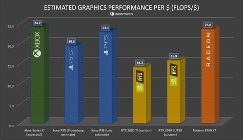 Sony PS5 Vs. Xbox Series X Technical Analysis: Why The PS5's 10.3 ...