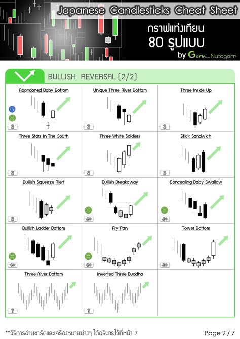 Printable Candlestick Chart