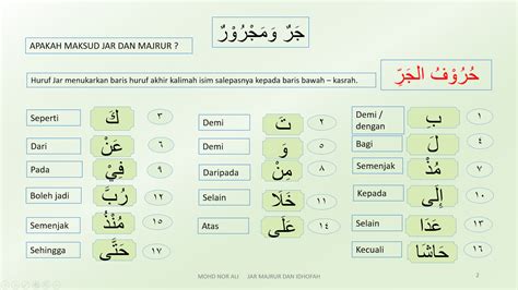 Huruf Jar Dalam Bahasa Arab Adalah - IMAGESEE