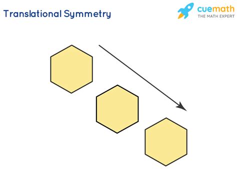 Symmetry - Definition, Types, Examples