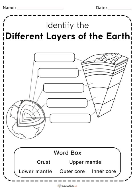 Layers Of The Earth Worksheet – Pro Worksheet