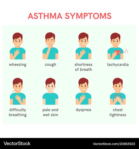 Asthma Attack Symptoms