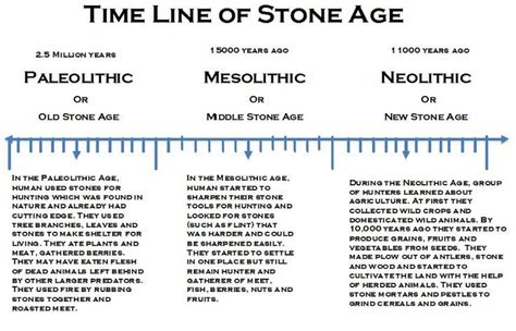 paleolithic mesolithic neolithic chart - Google Search | Stone age ...