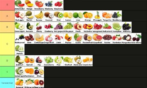 Fruits tier list in my opinion : r/tierlists