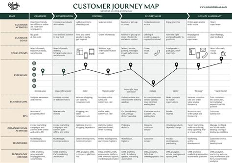 What Is A Customer Journey Map Template Examples And Tools | Images and ...