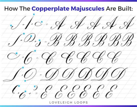 Beginner's Guide To The Copperplate Uppercase Alphabet — Loveleigh Loops