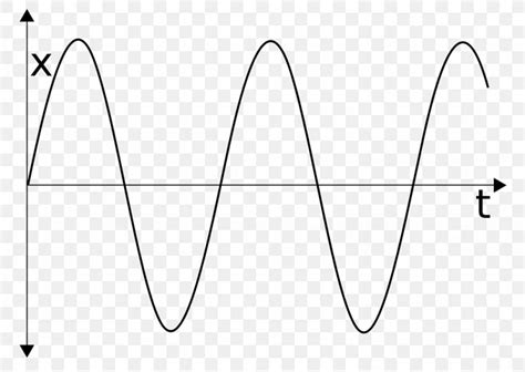 Simple Harmonic Motion Pendulum Graph Of A Function Oscillation, PNG ...