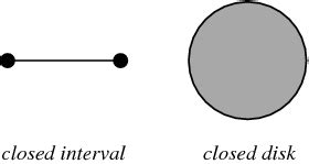 Closed Set -- from Wolfram MathWorld