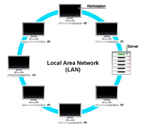 Types of Networks: LAN, WAN, WLAN, MAN, SAN, PAN, EPN & VPN ~ Trickz Buzz