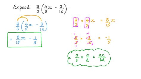 Expanding Brackets