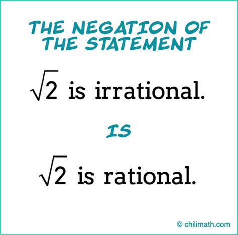 Proof: √(2) is irrational. | ChiliMath