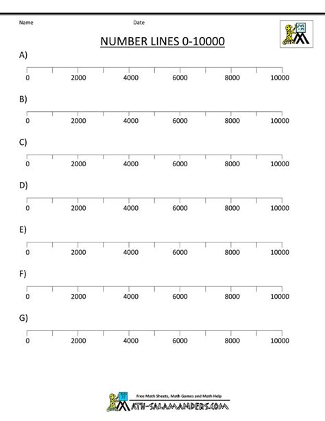 Integer Number Line | Number line, Printable number line, Integer ...