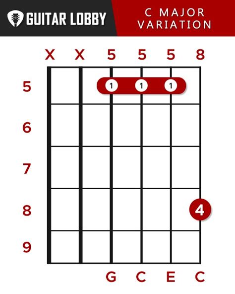 C Guitar Chord Guide: 9 Variations & How to Play (2023) - Guitar Lobby