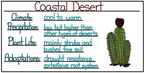 Desert Biomes — Semiarid, Coastal, Cold & Hot and Dry - Expii