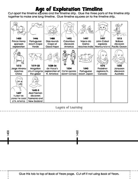 Age of Exploration Timeline - Layers of Learning