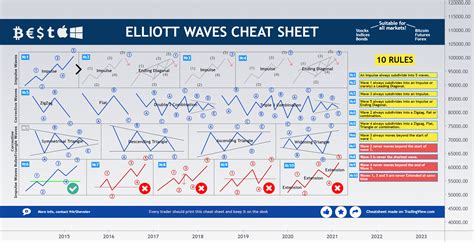 Printable Chart Patterns Cheat Sheet