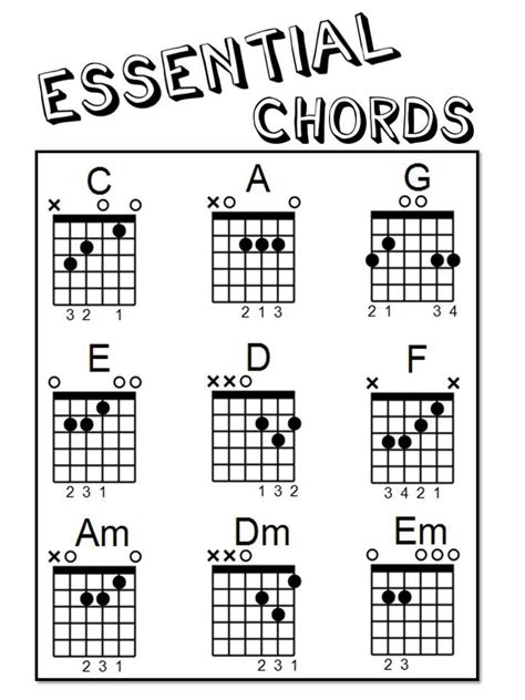 Custom Guitar Chord Diagram Maker