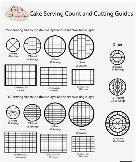 Pin by Jackie Hammond on Cakes | Cake servings, Cutting cake, Cake ...