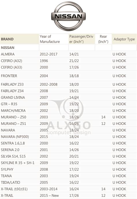 Pin by Alex Lee on Car Wiper Size Chart | Nissan almera, Car wiper ...