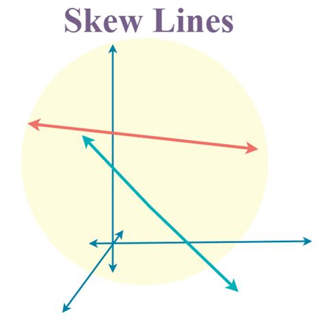 Lines in Geometry: Definition, Types and Examples