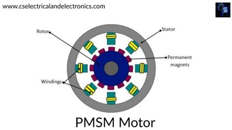 Difference Between BLDC And PMSM Motors, Brushless DC Motor