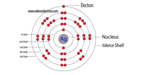 How Many Valence Electrons Does Silver (Ag) Have?