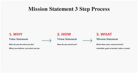 How to Write an Inspiring Mission Statement for Your Restaurant | notch