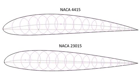 Airfoil Geometry Selection free 3D model | CGTrader