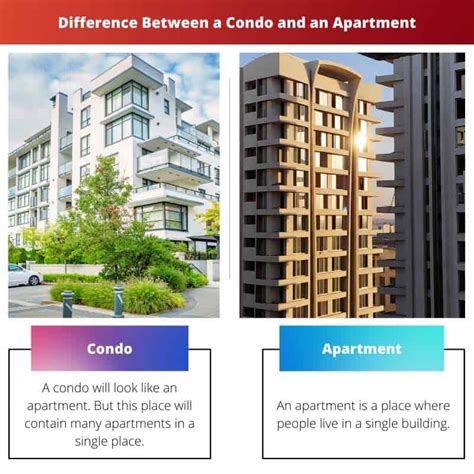 Condo vs Apartment: Difference and Comparison