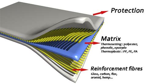 what is a composite material?