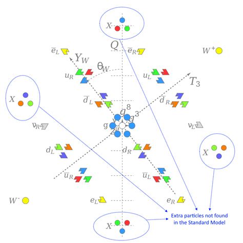 Ask Ethan: What does “Grand Unified Theory” mean? | MadMath