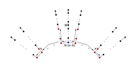 (above) The graph before being used the algorithm Φ (below) The graph ...