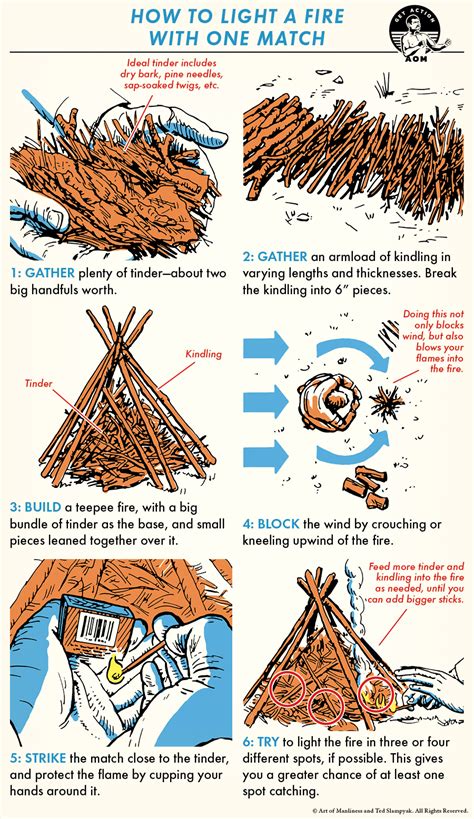 How to Light a Fire With Just One Match | The Art of Manliness