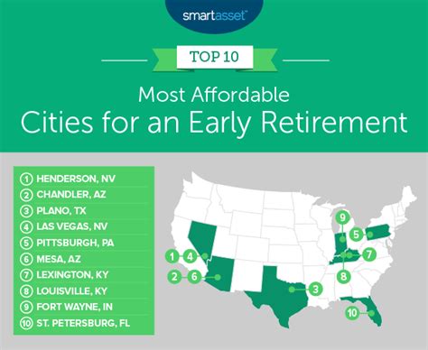 The 10 best U.S. cities for an early retirement