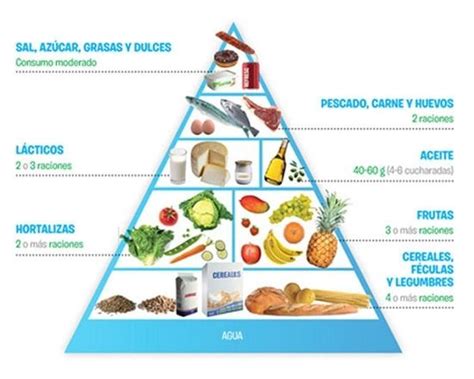 Pin en Proyecto alimentación saludable y consciente