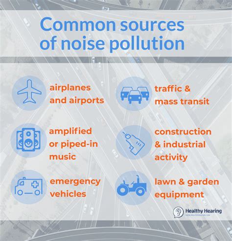 Noise pollution and hearing loss