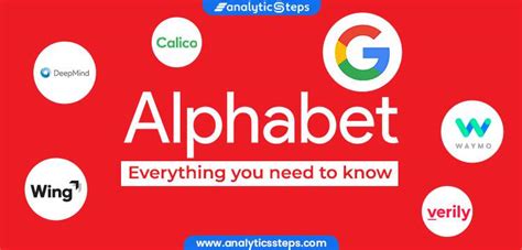 Alphabet Inc - Everything you need to know | Analytics Steps