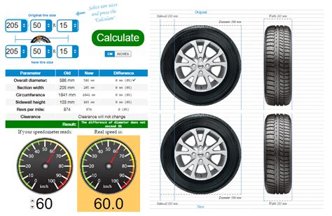 Tire Size Calculator - fasrmoms