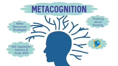 Metacognition Clip Art {Growth Mindset and Psychology Graphics for ...