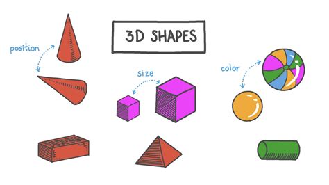 Lesson: 3D Shapes | Nagwa