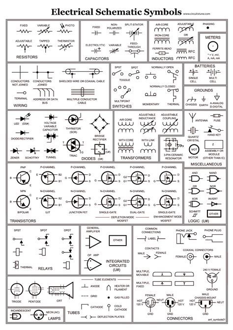 Electrical Wiring Symbols Pdf