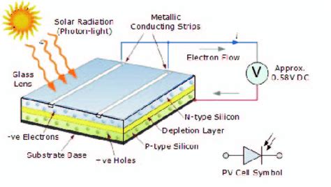 Photovoltaic Cell Diagram